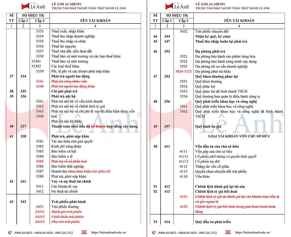 So sánh hệ thống tài khoản kế toán theo Thông tư 99/2025/TT-BTC và Thông tư Thông tư số 200/2014/TT-BTC  03
