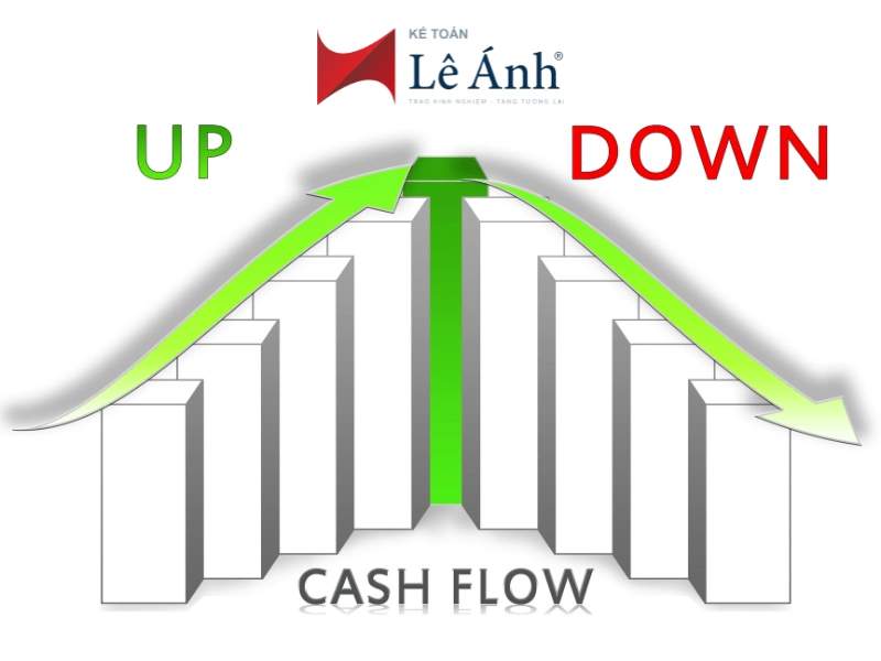kinh-nghiem-quan-ly-dong-tien-doanh-nghiep-hieu-qua-1-min