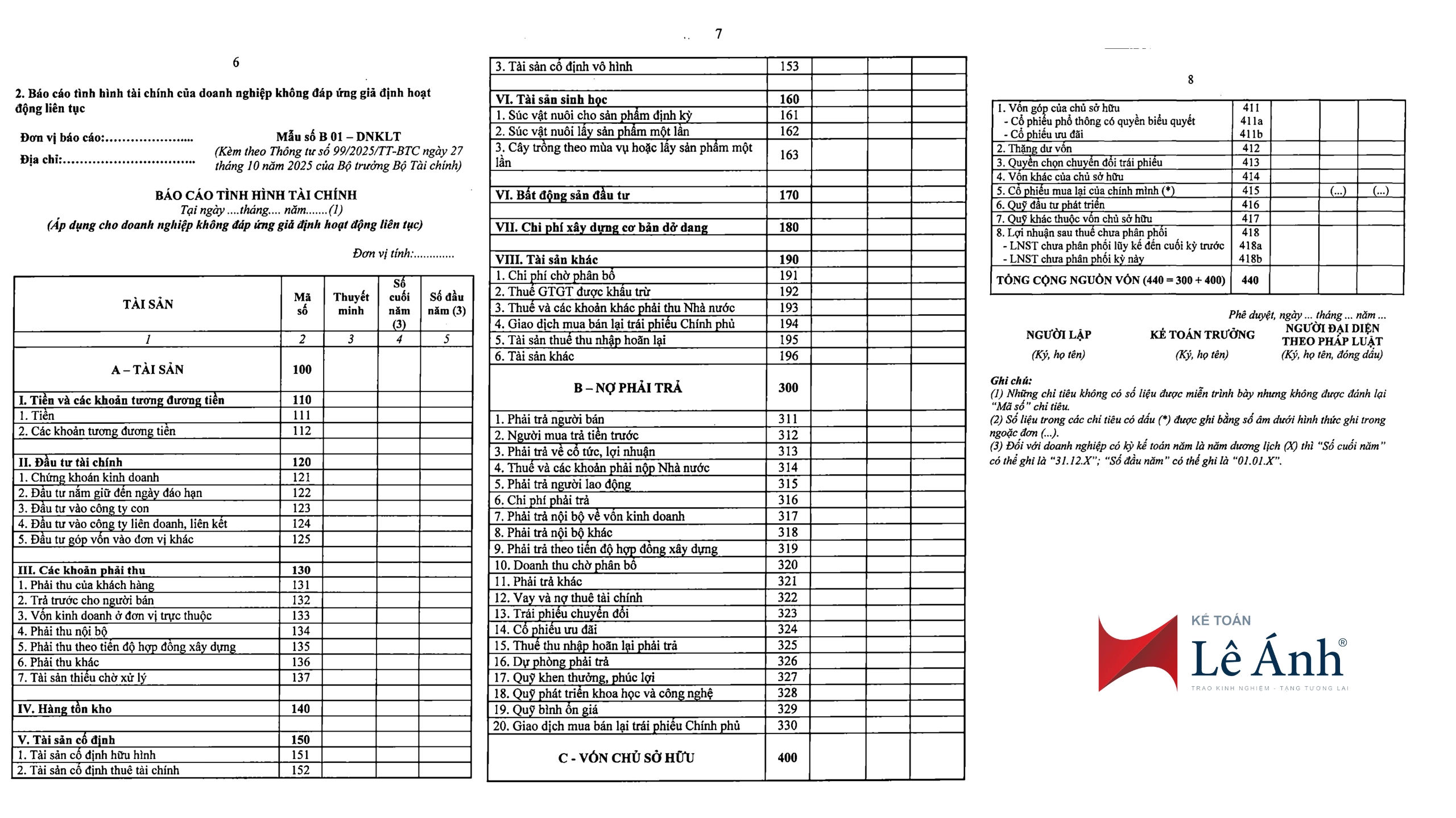 Báo cáo tình hình tài chính của doanh nghiệp không đáp ứng giả định hoạt động liên tục