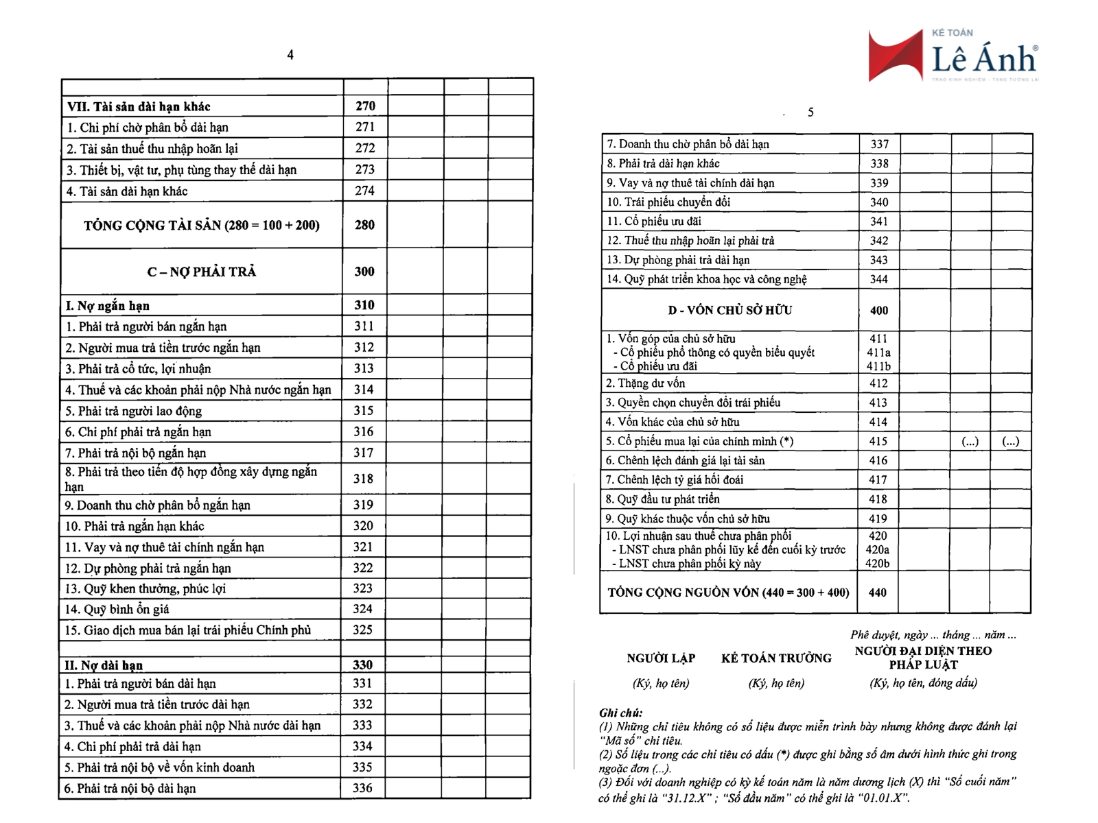 Báo cáo tình hình tài chính năm của doanh nghiệp đáp ứng giả định hoạt động liên tục 02