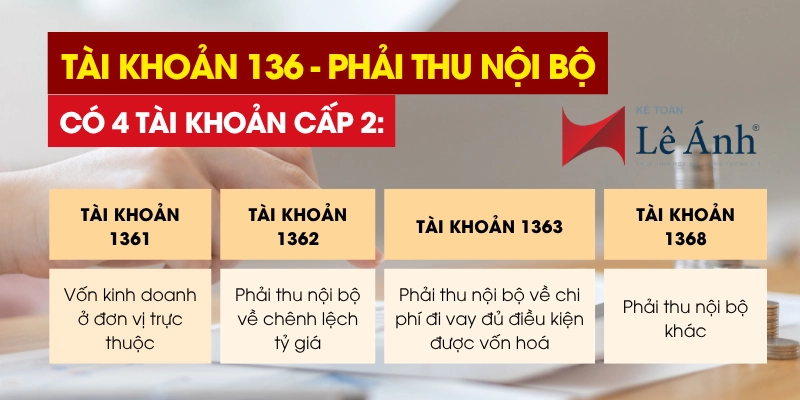Tài khoản 136 có 4 tài khoản cấp 2