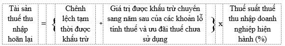 Tài sản thuế thu nhập hoãn lại