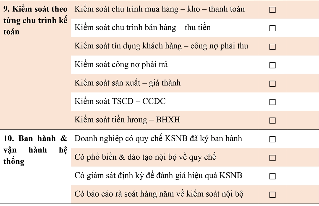 Checklist kiểm soát nội bộ theo Thông tư 99