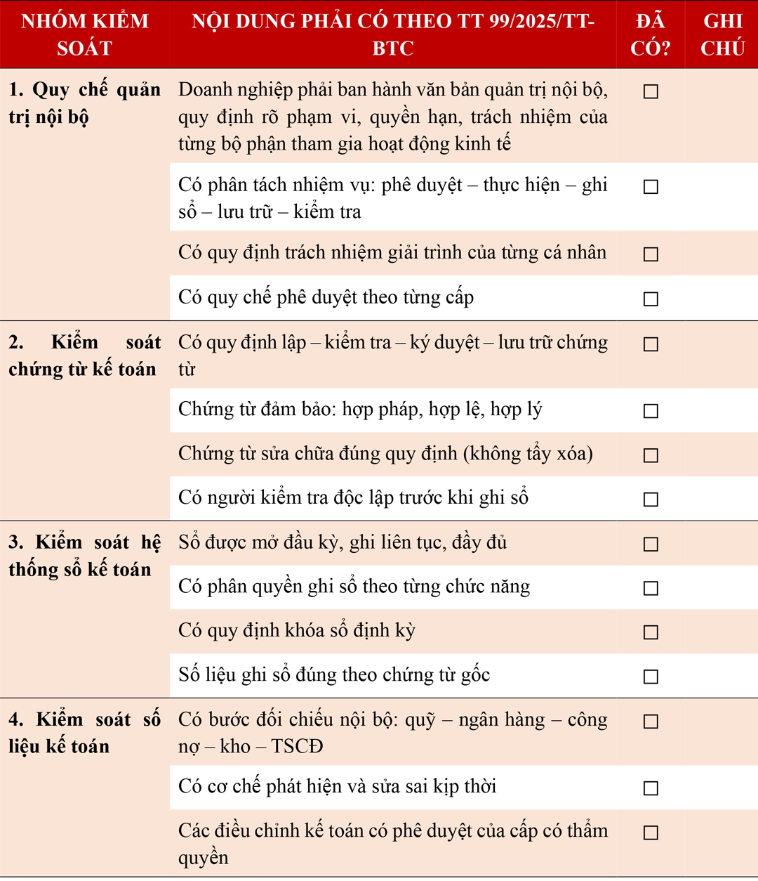 Checklist kiểm soát nội bộ theo Thông tư 99
