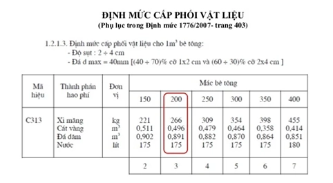 Định mức vật tư