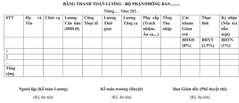 Mẫu bảng thanh toán lương