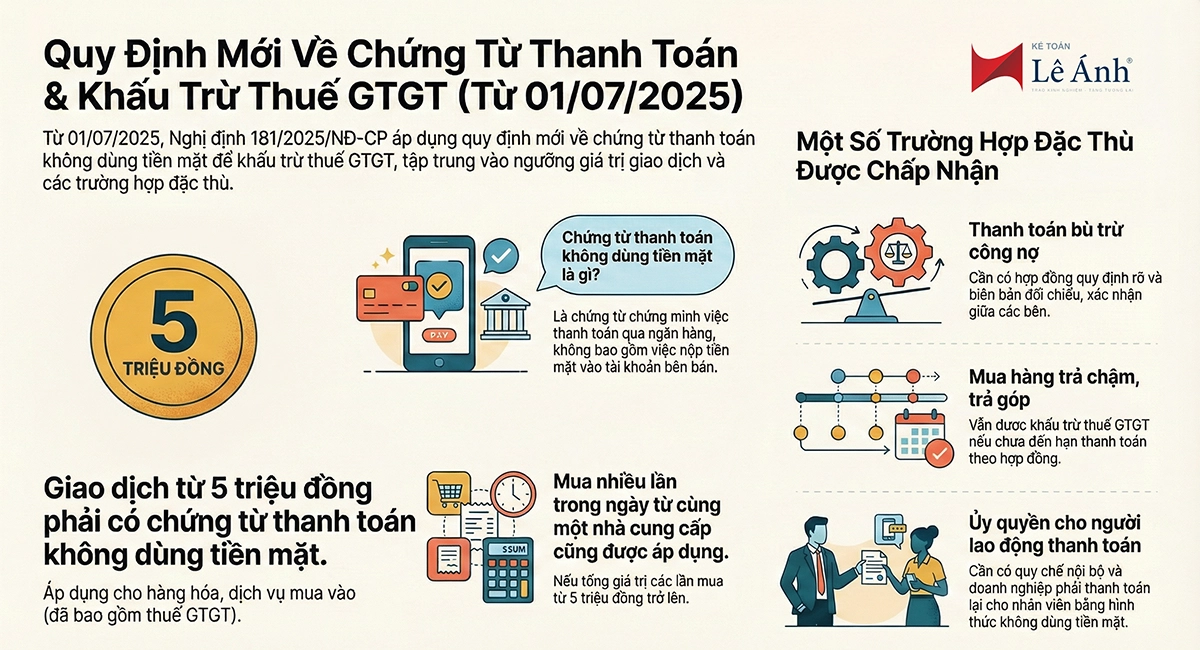 quy định thanh toán không dùng tiền mặt
