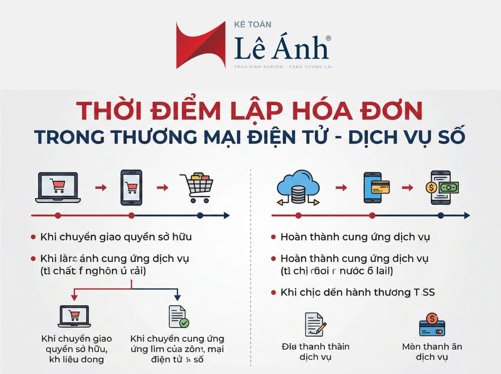 thương mại điện tử và dịch vụ số