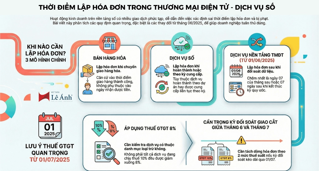 lap-hoa-don-tmdt-dvs