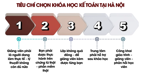 Tiêu chí lựa chọn khóa học kế toán tại Hà Nội