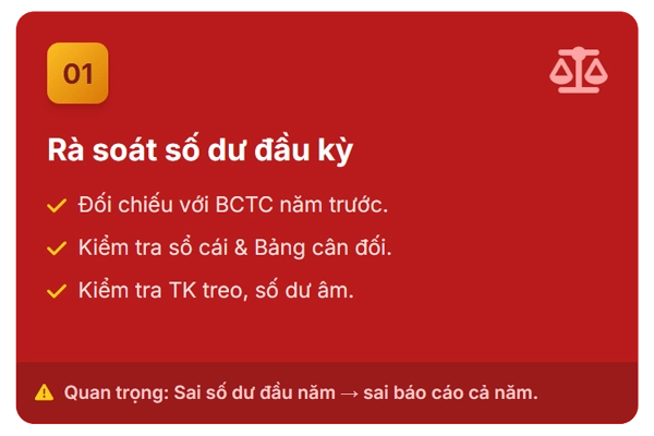 Check list công việc kế toán đầu năm 2026