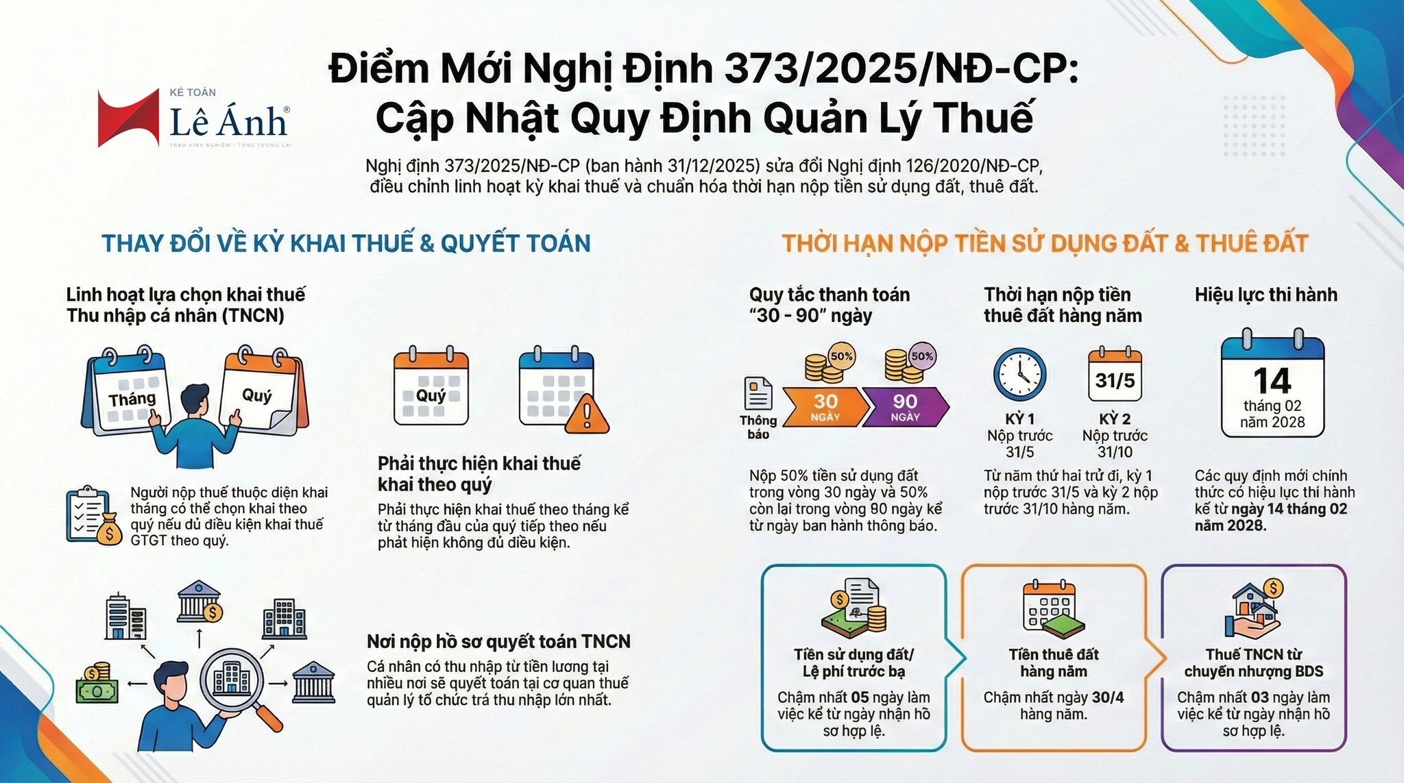 infographic nghị định 373