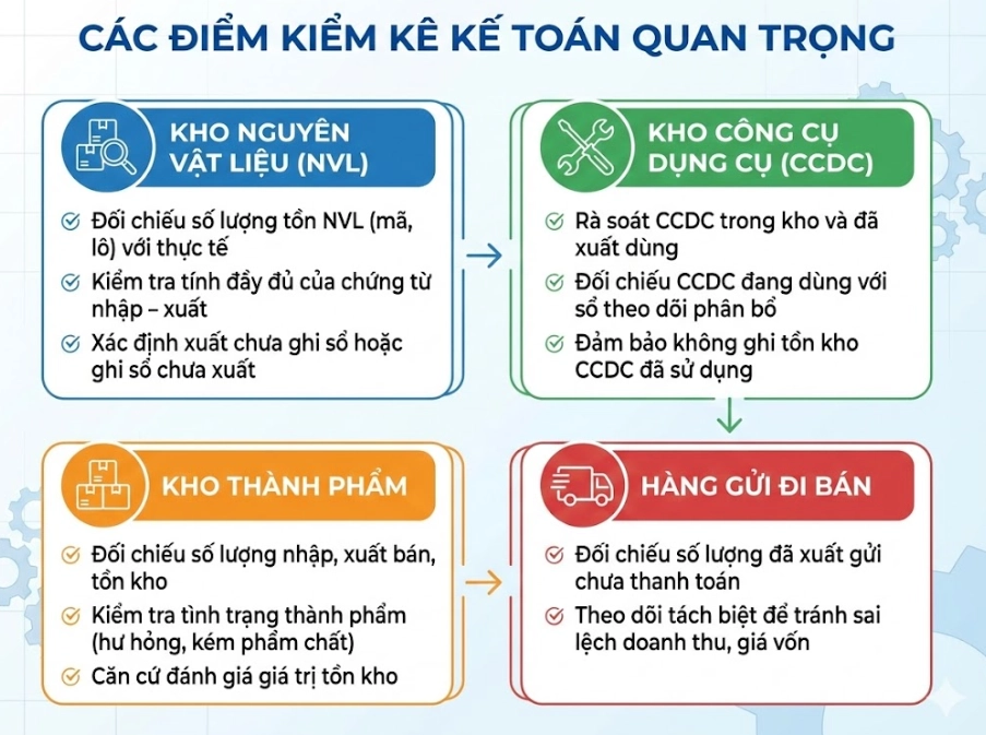 anh-chup-man-hinh-2026-02-02-141521