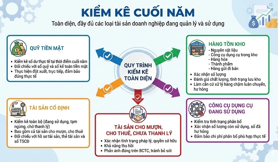 anh-chup-man-hinh-2026-02-02-142016