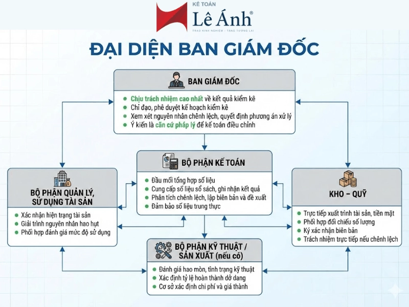 cong-viec-ke-toan-phai-lam-cuoi-nam-gom-nhung-gi-1-1