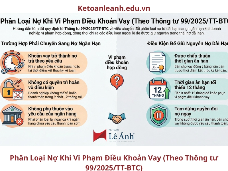 phan-loai-chi-phi-khi-no-800-x-600-px-1