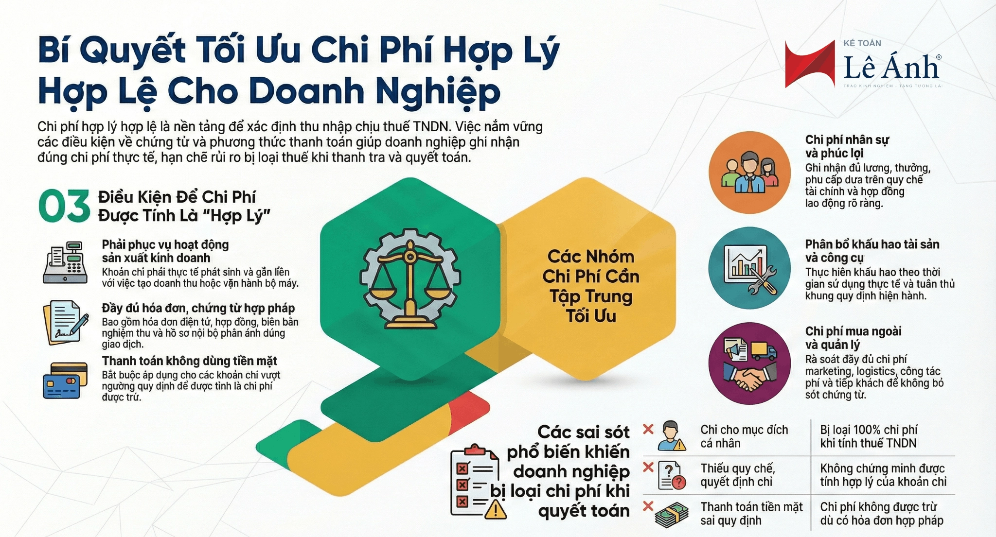 tối ưu chi phí cho doanh nghiệp