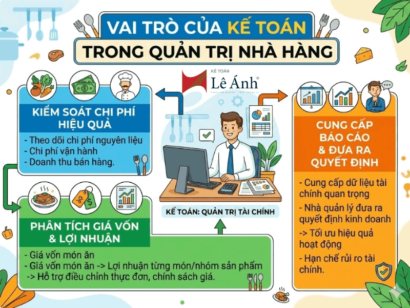 cac-nghiep-vu-ke-toan-nha-hang-phai-biet-1