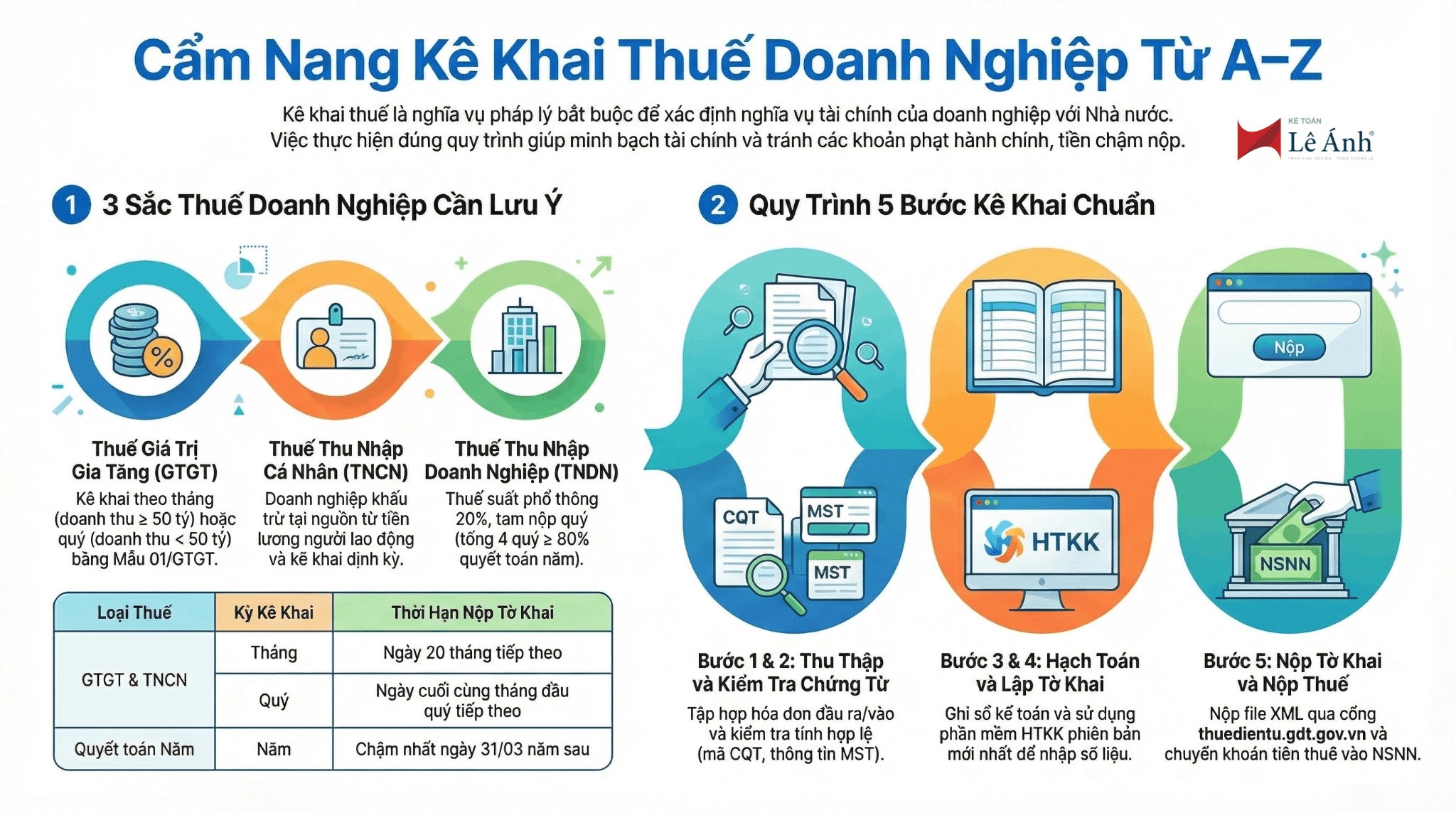 cẩm nang kê khai thuế doanh nghiệp