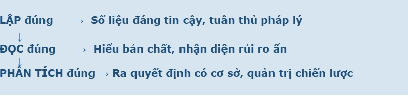 mối liên hệ giữa ba trụ cột