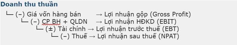 waterfall lợi nhuận