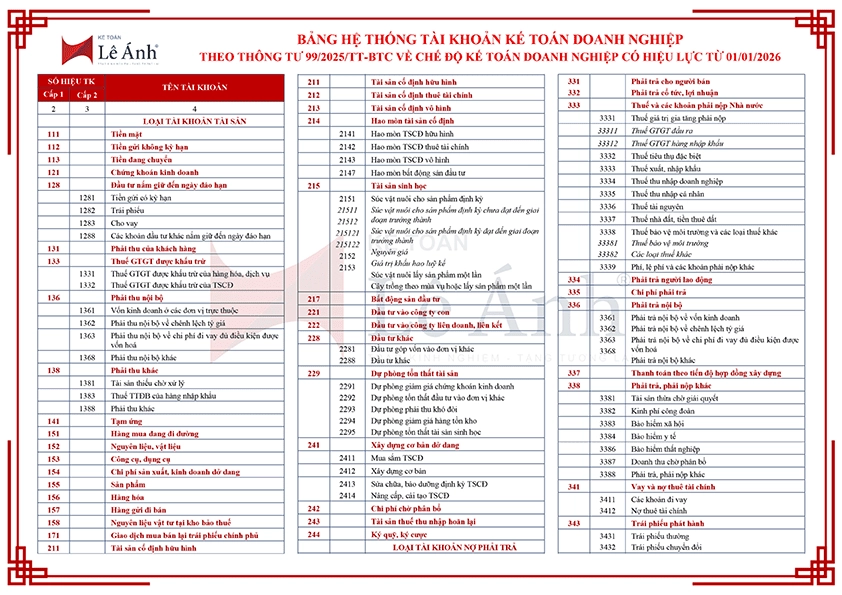 Bảng hệ thống tài khoản kế toán theo Thông tư 99
