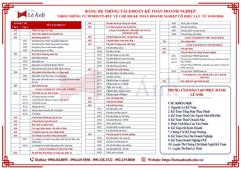 Bảng hệ thống tài khoản kế toán theo Thông tư 99 sẽ được phát tại khóa học nguyên lý kế toán, khóa học kế toán tổng hợp thực hành