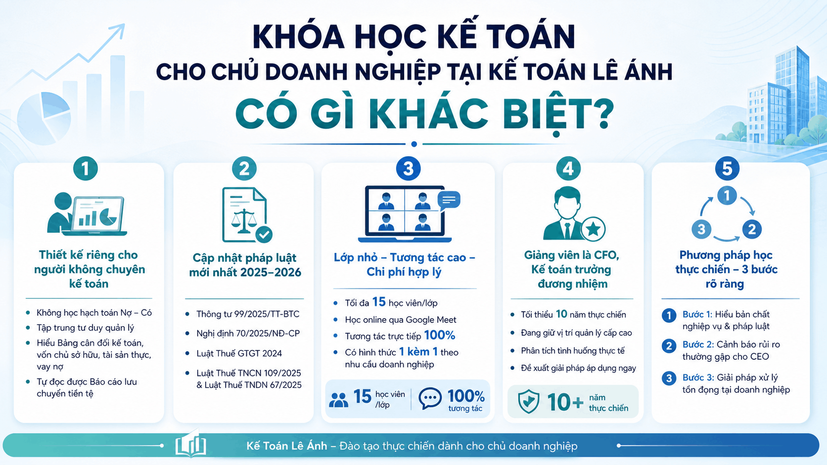 Khóa học kế toán cho chủ doanh nghiệp tại Kế toán Lê Ánh có gì khác biệt