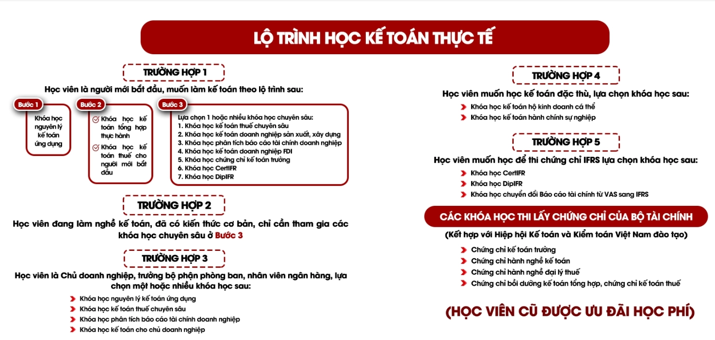 lo-trinh-hoc-ke-toan-thuc-te-1