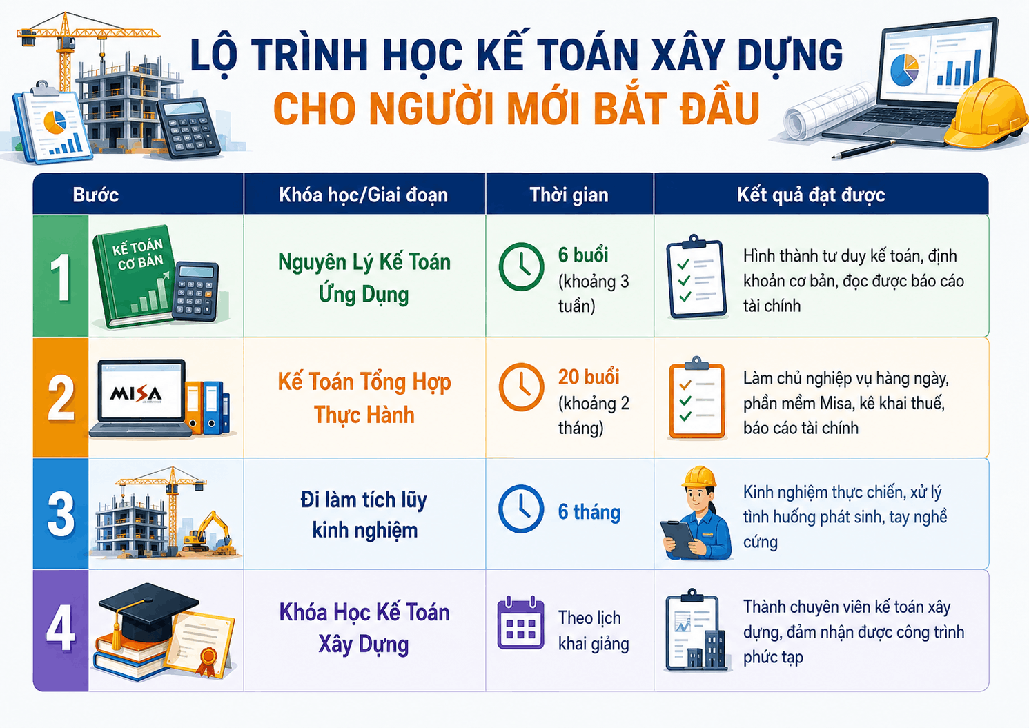 Lộ Trình Học Kế Toán Xây Dựng Cho Người Mới Bắt Đầu