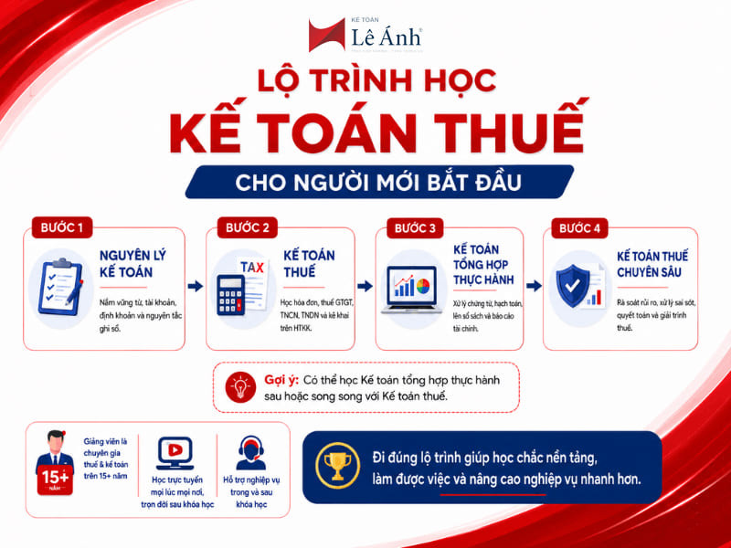 Lộ trình khóa học kế toán thuế thực hành