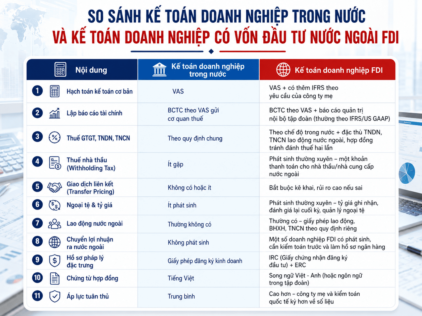 So sánh kế toán doanh nghiệp trong nước và kế toán doanh nghiệp có vốn đầu tư nước ngoài FDI