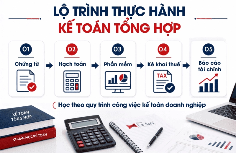 Lộ trình khóa học kế toán tổng hợp tại Hà Nội