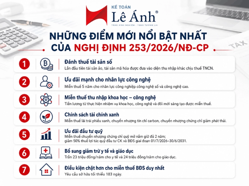 Những điểm mới nổi bật nhất của Nghị định 253/2026/NĐ-CP