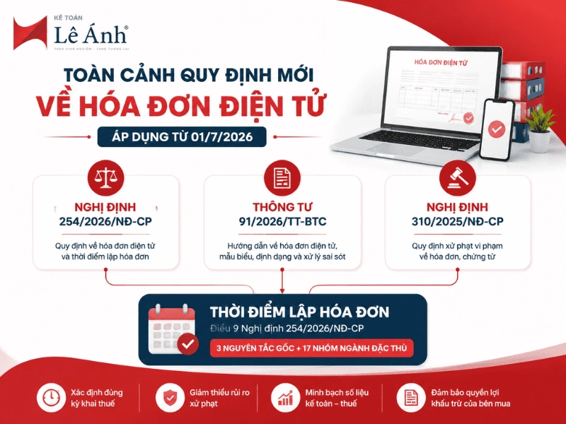 Quy định về thời điểm lập hóa đơn theo Nghị định 254