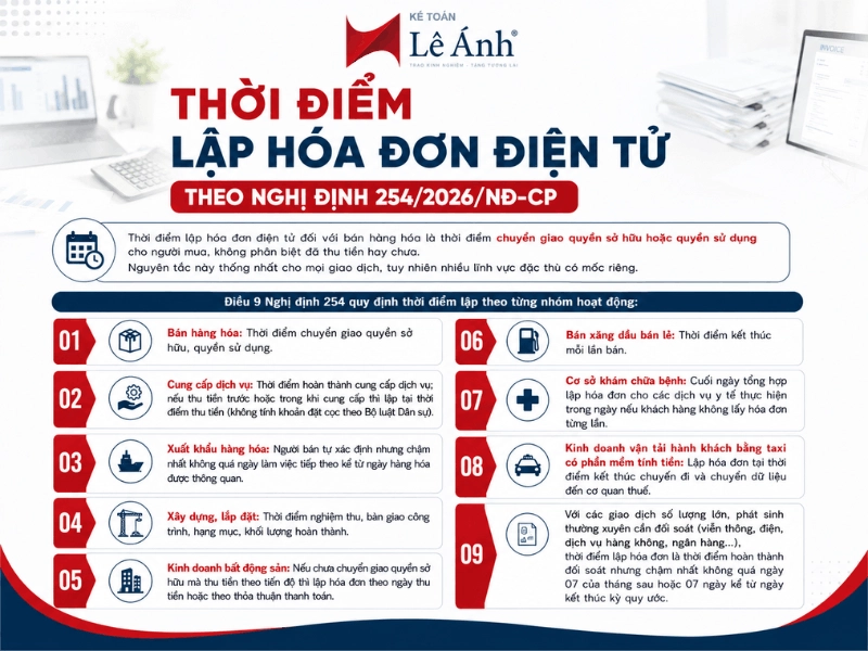 Thời điểm lập hóa đơn điện tử theo Nghị định 254/2026/NĐ-CP