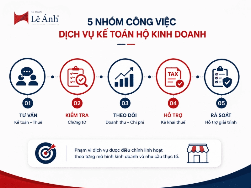 5 nhóm công việc dịch vụ kế toán hộ kinh doanh