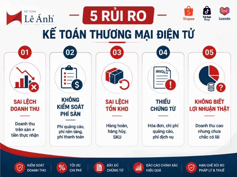 5 Rủi ro kế toán thương mại điện tử