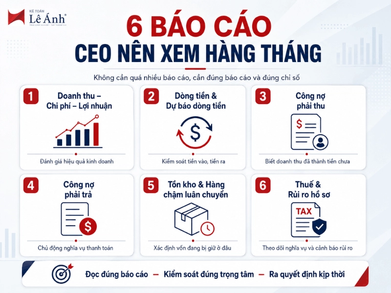 6-bao-cao-ceo-nen-xem-hang-thang-1
