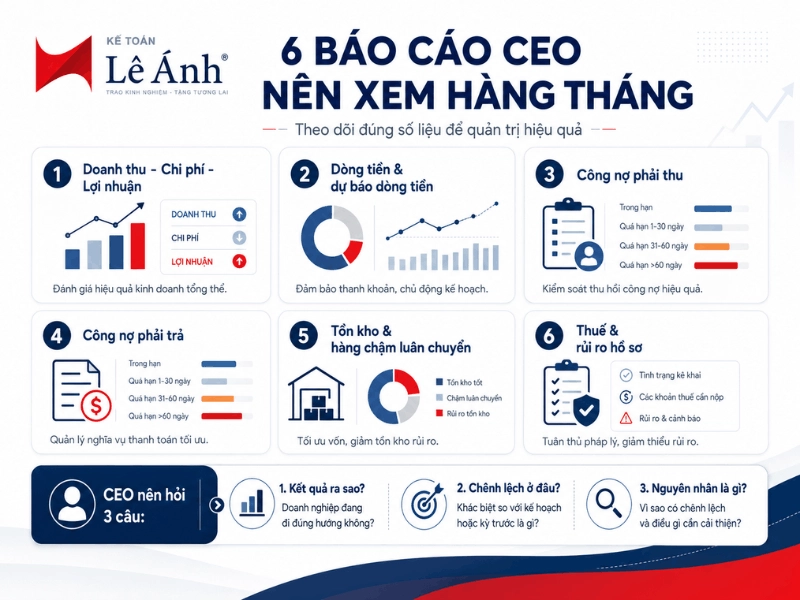 Các báo cáo tài chính CEO chủ doanh nghiệp nên xem hàng tháng