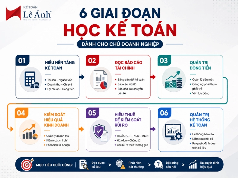 6 giai đoạn trong lộ trình học kế toán cho chủ doanh nghiệp