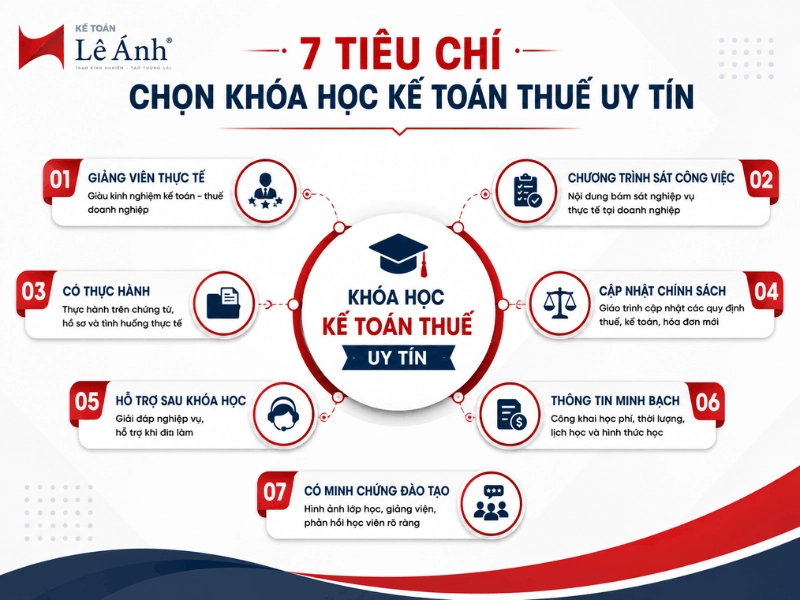 7 tiêu chí chọn nơi học kế toán thuế uy tín