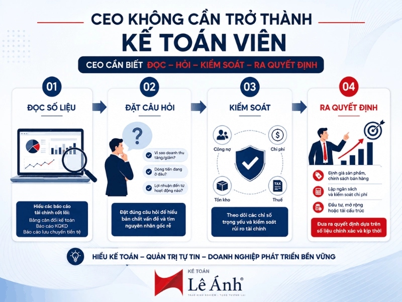 Kiến thức kế toán cần thiết cho CEO và chủ doanh nghiệp