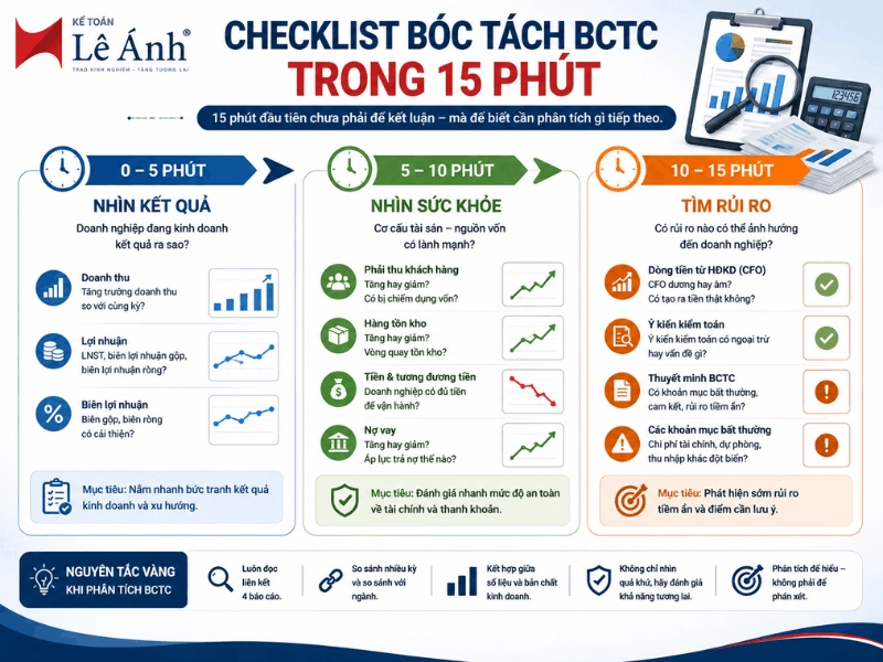 Checklist bóc tách báo cáo tài chính trong 15 phút