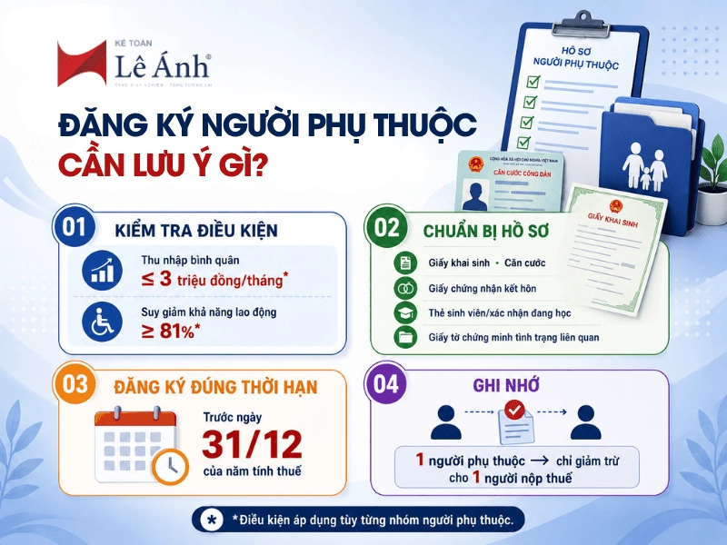 Đăng ký người phụ thuộc cần lưu ý gì?