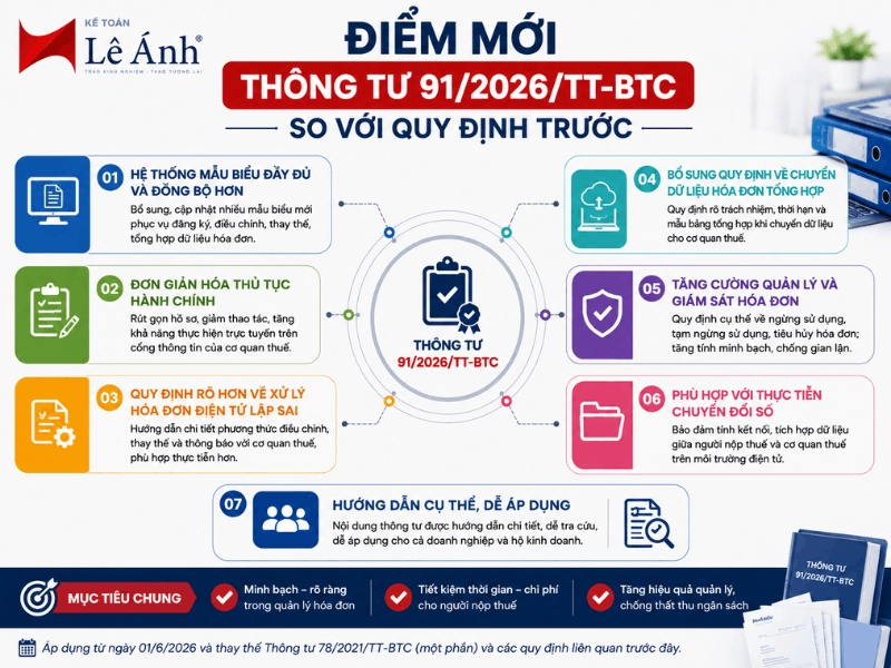 Điểm mới Thông tư 91/2026/TT-BTC so với quy định trước về hóa đơn và mẫu biểu