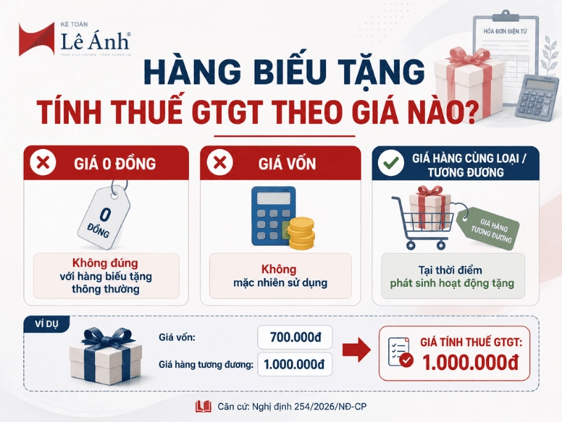 Cách xác định giá tính thuế GTGT hàng biếu tặng
