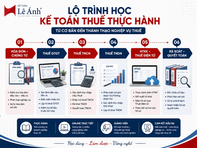 Lộ trình học kế toán thuế thực hành từ hóa đơn đến quyết toán