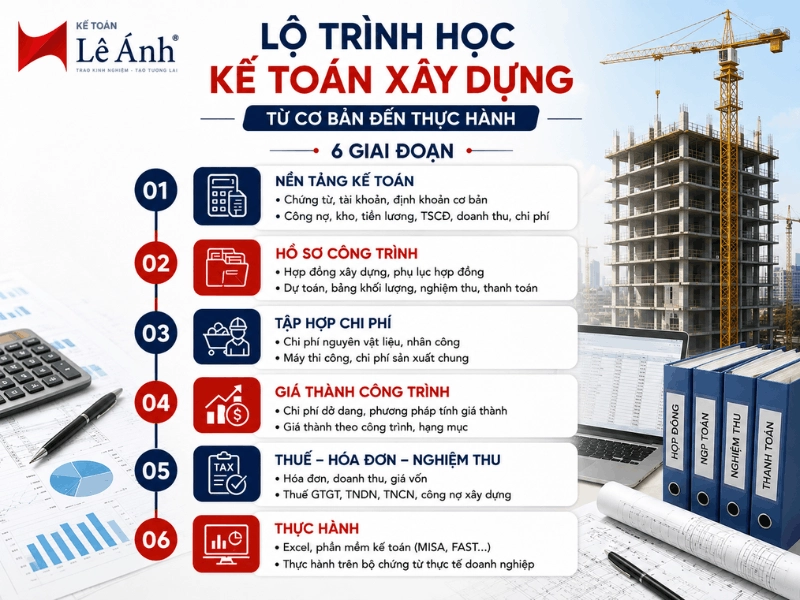 6 giai đoạn trong lộ trình học kế toán xây dựng từ cơ bản đến thực hành