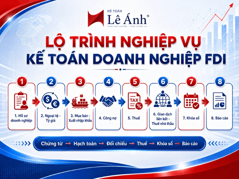 Lộ trình nghiệp vụ kế toán doanh nghiệp FDI từ chứng từ đến báo cáo